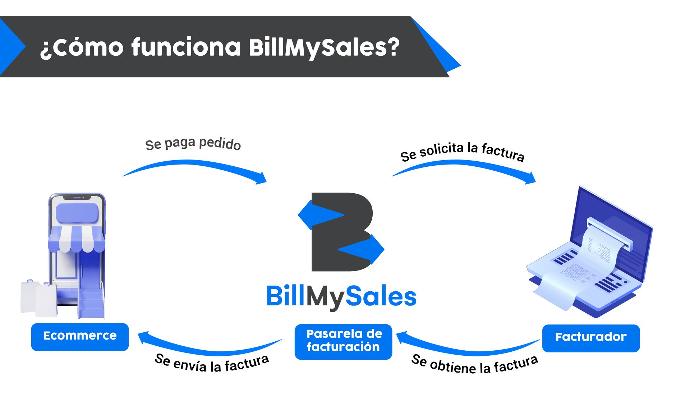 Ilustración de funcionamiento de BillMySales