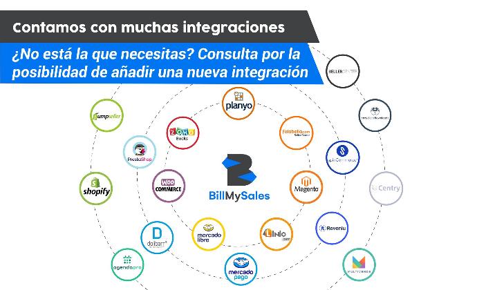 Logo de BillMySales en el centro rodeado por marcas de integraciones